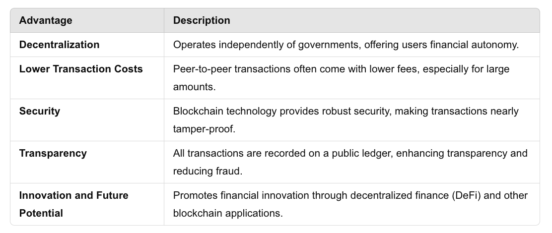 A table showing the advantages of crypto